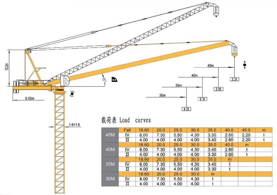 TCD120(4522)-8T動臂塔起重機